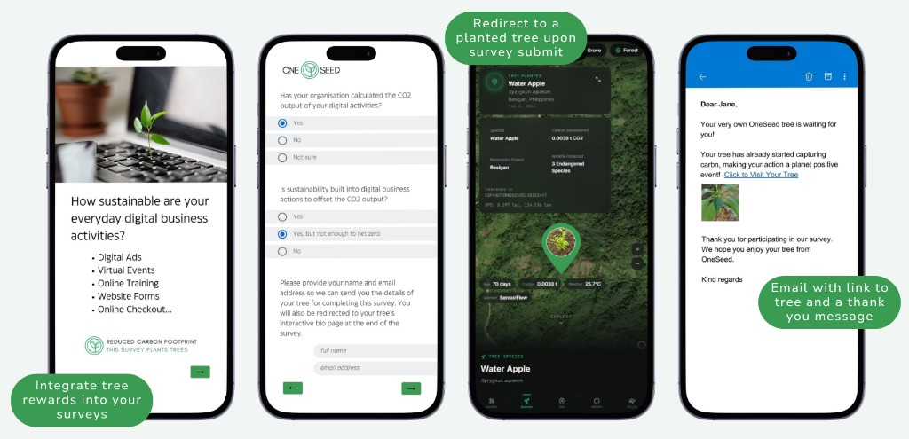 Qualtrics survey to tree reward journey