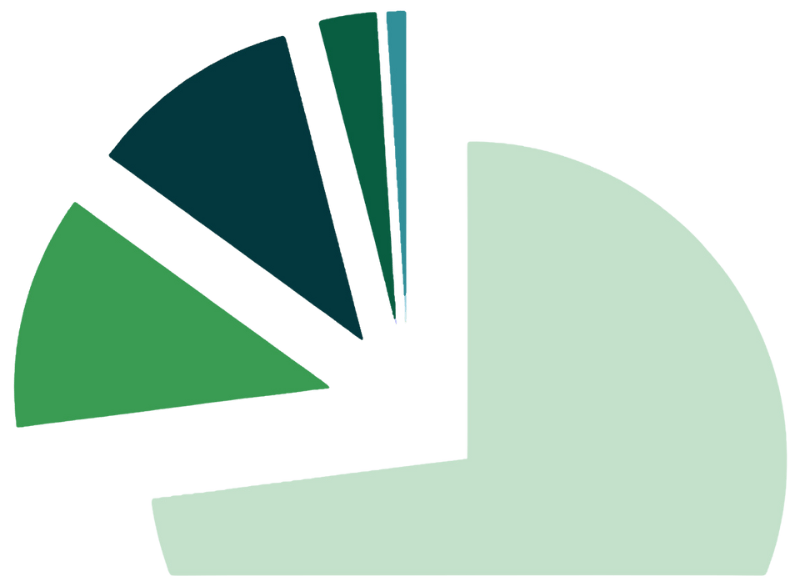Event environmental impact chart