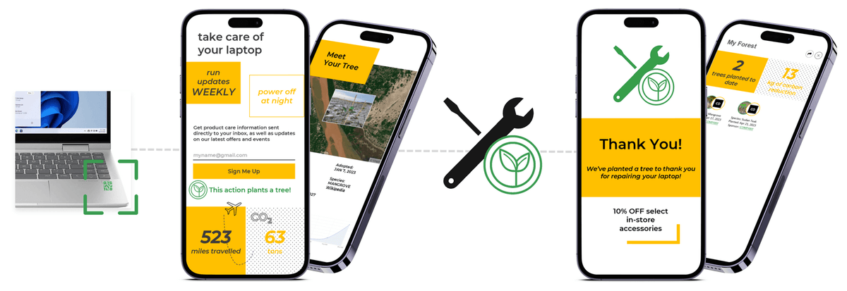 Circularity and laptop engagement