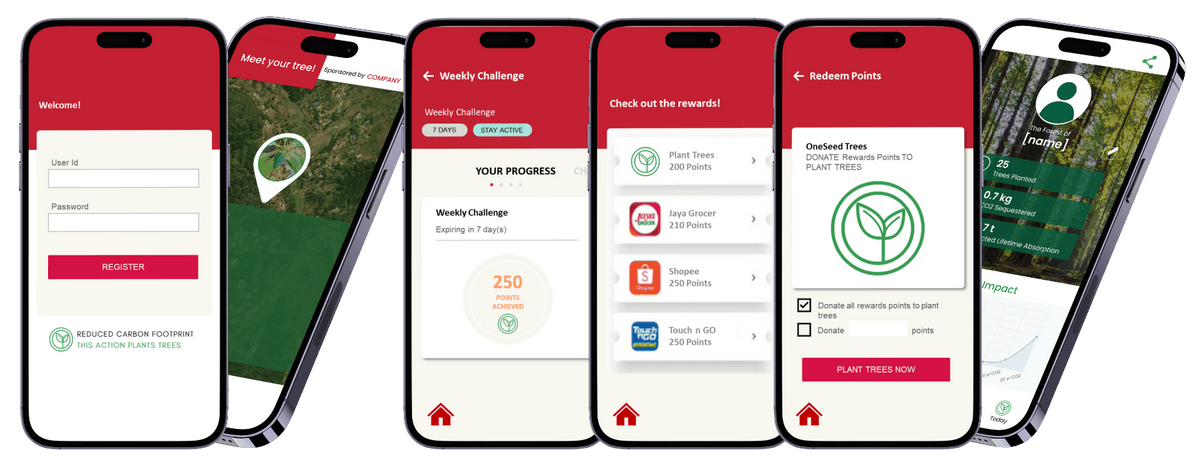 Loyalty customer journey