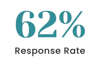 JLL survey response rate.jpg