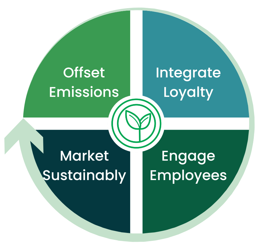 circle of sustainability (1).png